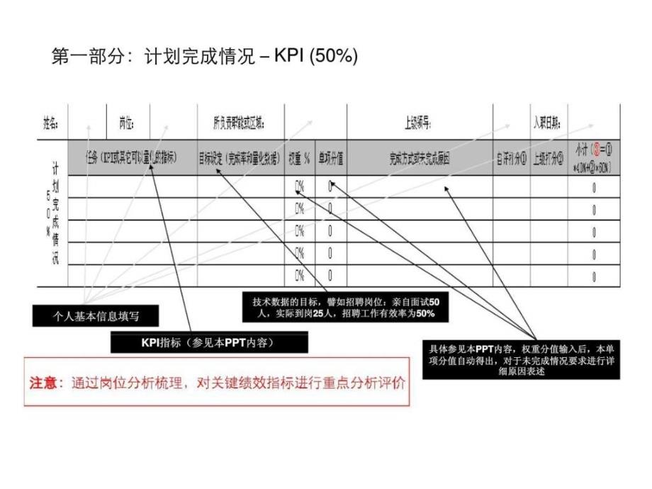 人力资源部（人力行政网络）绩效考核指引与kpi指标库ppt课件_第2页