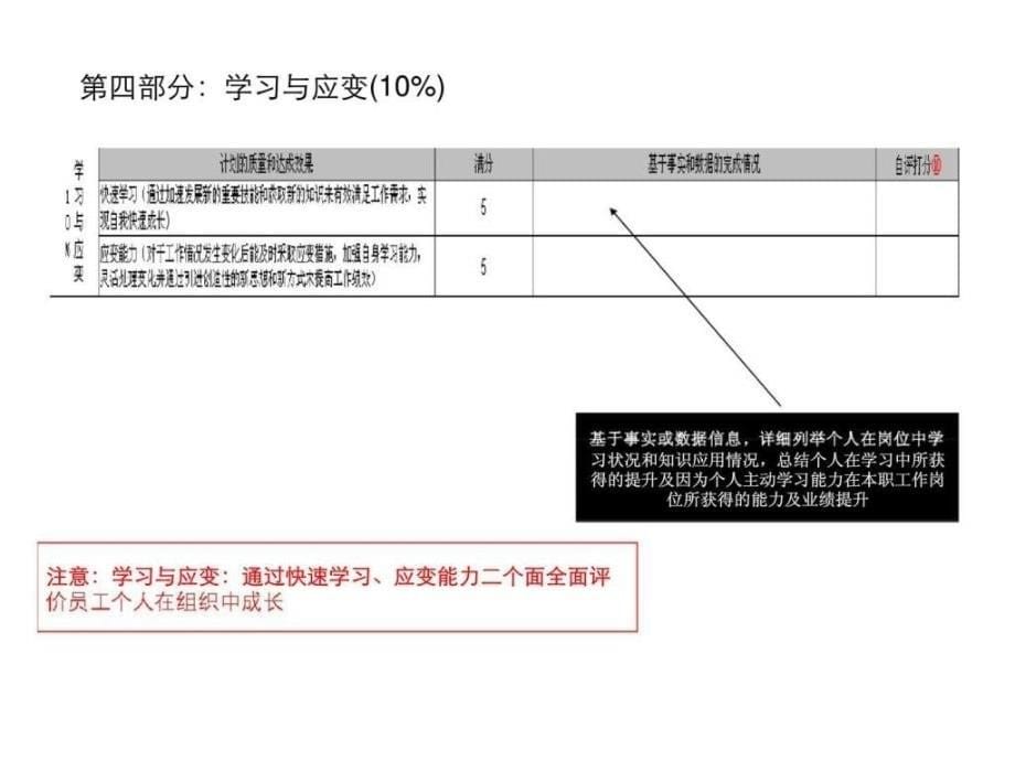 人力资源部（人力行政网络）绩效考核指引与kpi指标库ppt课件_第5页