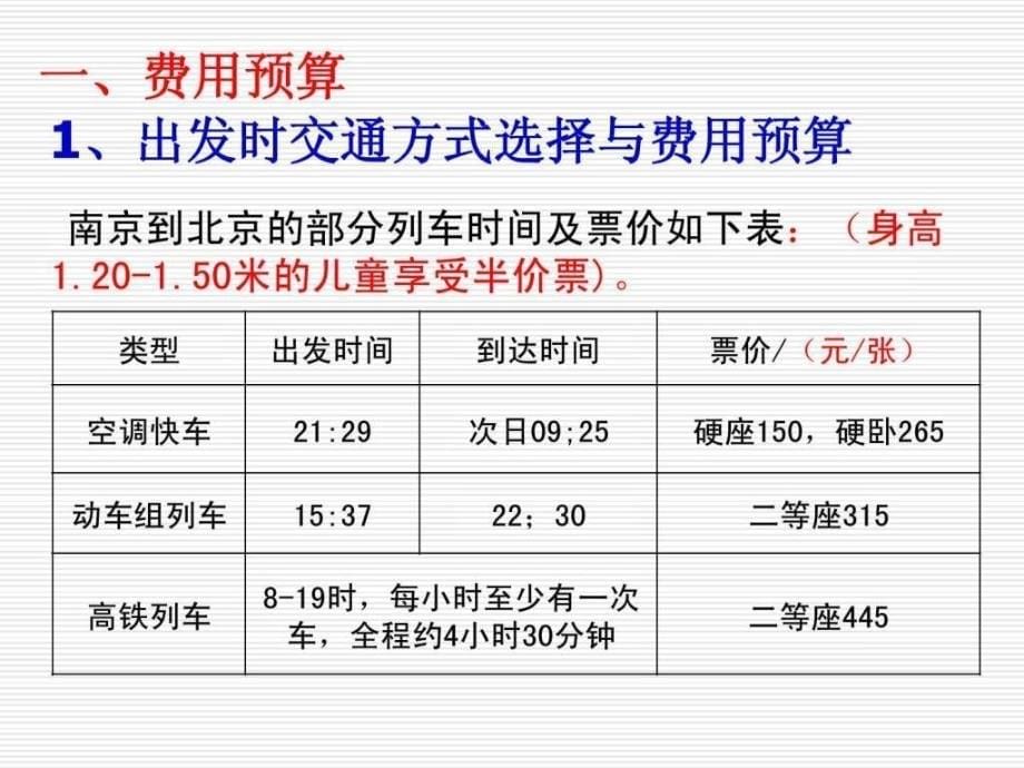 《制订旅游计划》_3ppt课件_第5页