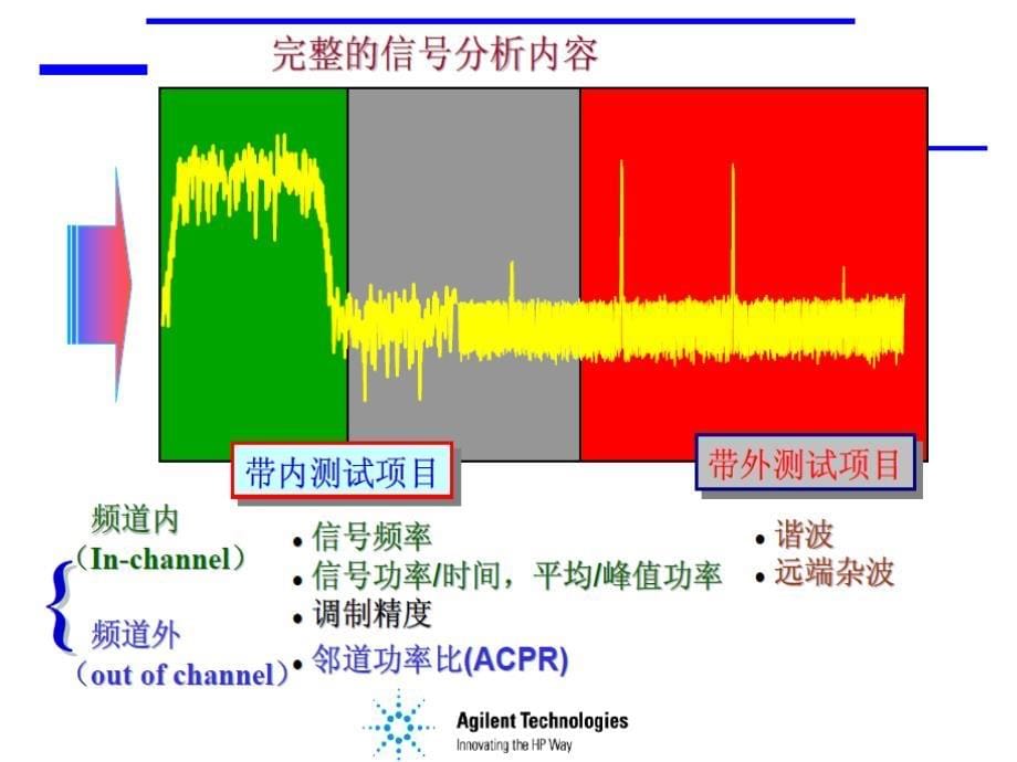 频谱分析仪和信号发生器实际操作基础_第5页