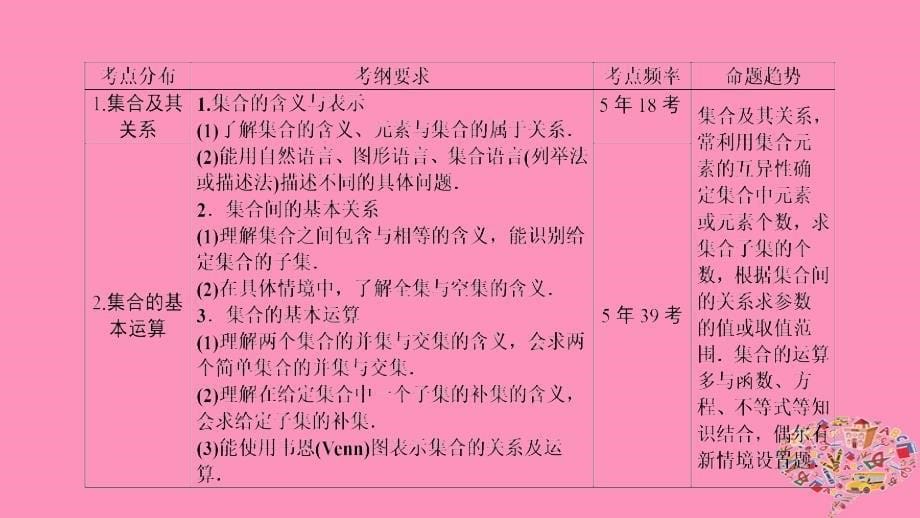 2019版高考数学一轮总复习第一章集合与常用逻辑用语1.1集合课件理_第5页