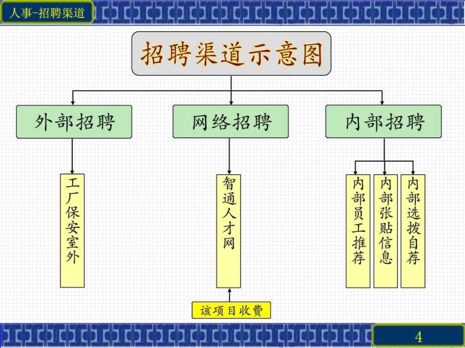 人事行政部2014年工作总结及2015年工作计划ppt课件_第4页