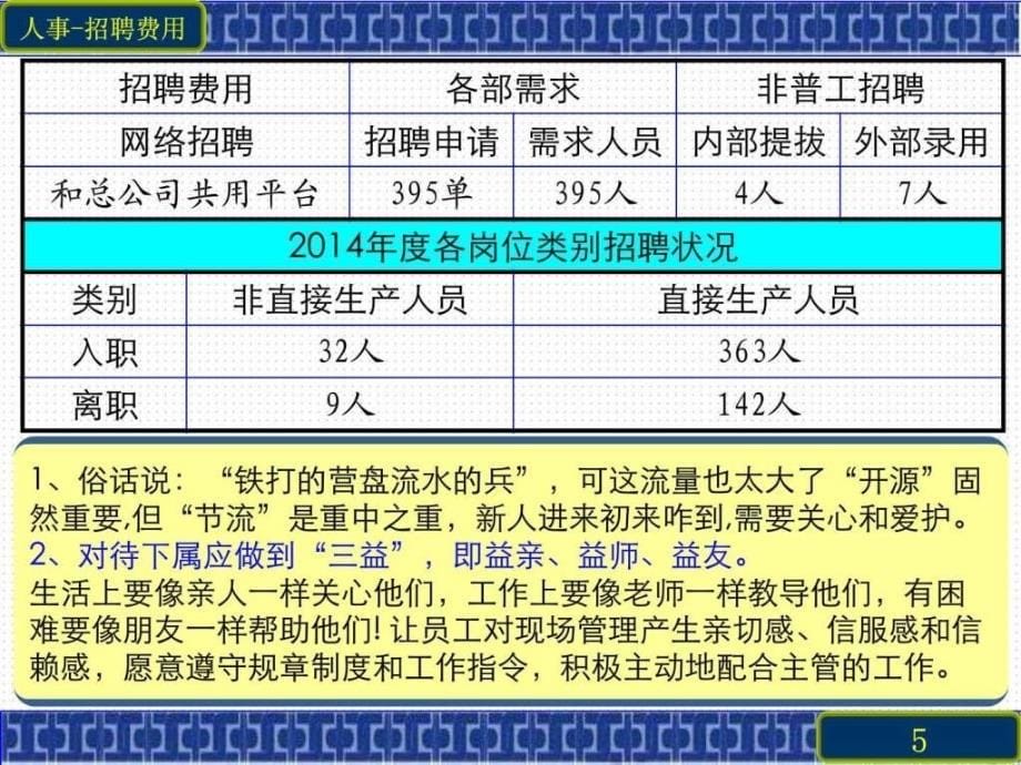 人事行政部2014年工作总结及2015年工作计划ppt课件_第5页