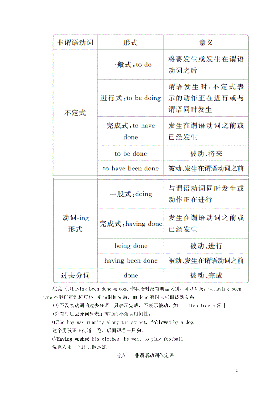 2019版高考英语一轮复习第二部分重点语法突破专题一有提示词填空第五讲非谓语动词讲义新人教版_第4页