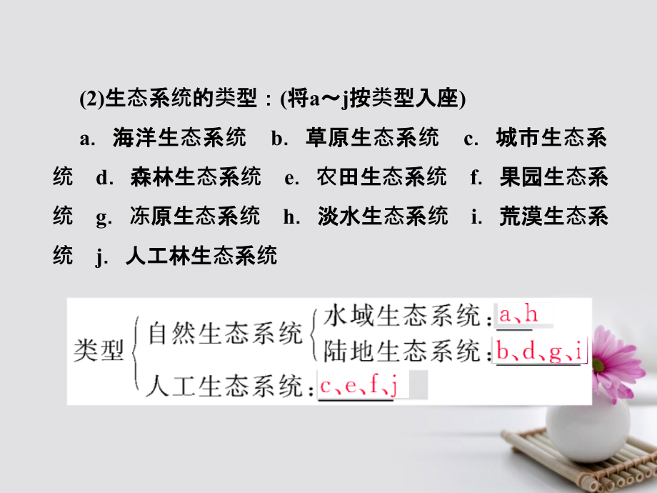 2018届高考生物总复习第九单元生物与环境9_32生态系统的结构与能量流动课件_第3页