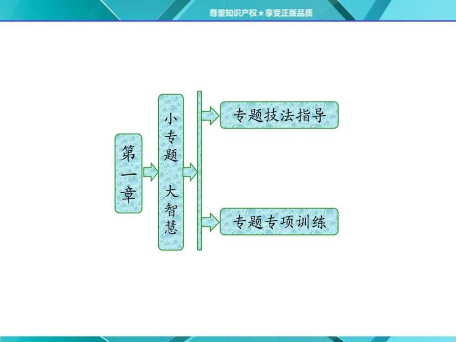 三维设计化学选修4第一章小专题大智慧ppt课件_第1页