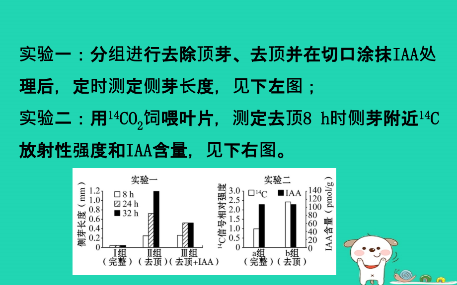 2019届高考生物一轮复习高考提分课件：课九植物激素调节的实验探究_第3页