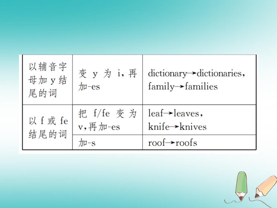 云南省2018年秋七年级英语上册unit6doyoulikebananas语法小专题习题课件（新版）人教新目标版_第4页