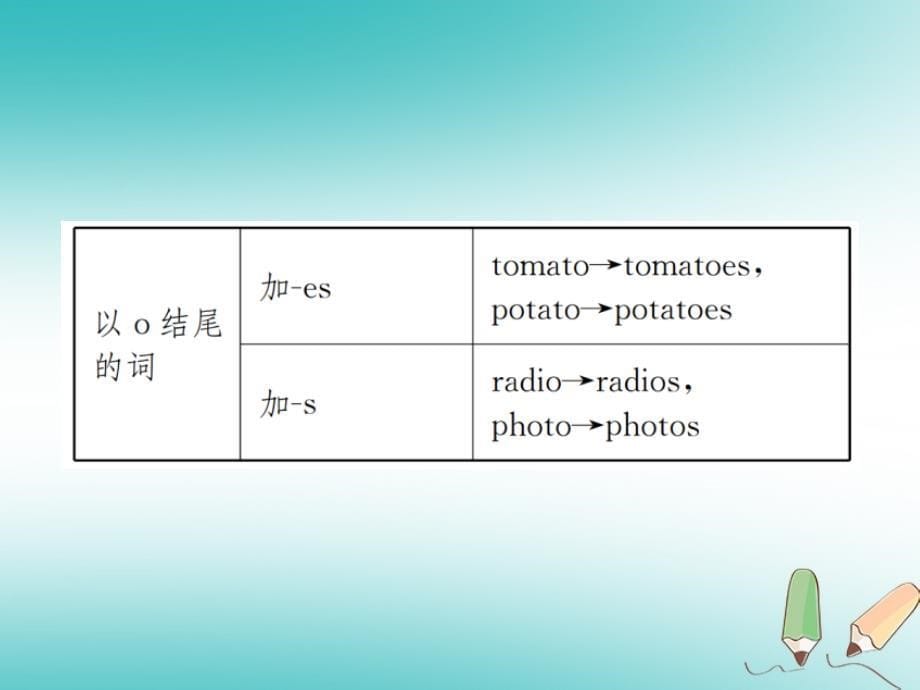 云南省2018年秋七年级英语上册unit6doyoulikebananas语法小专题习题课件（新版）人教新目标版_第5页