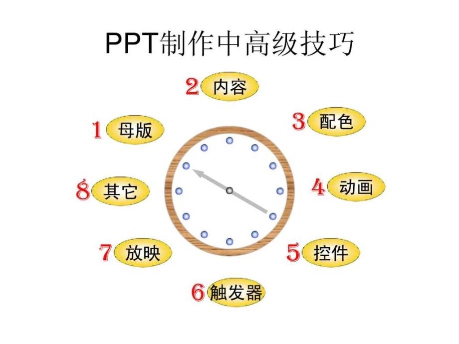 小学课堂多媒体课件制作中高级技巧大全_第3页