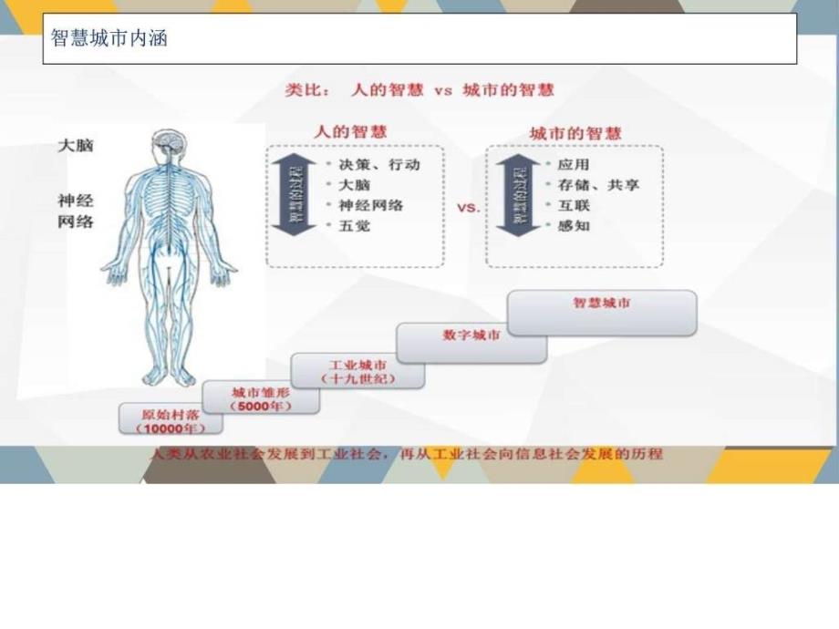 2017年最新智慧城市整体运营规划解决完整版及ppt课件_第4页