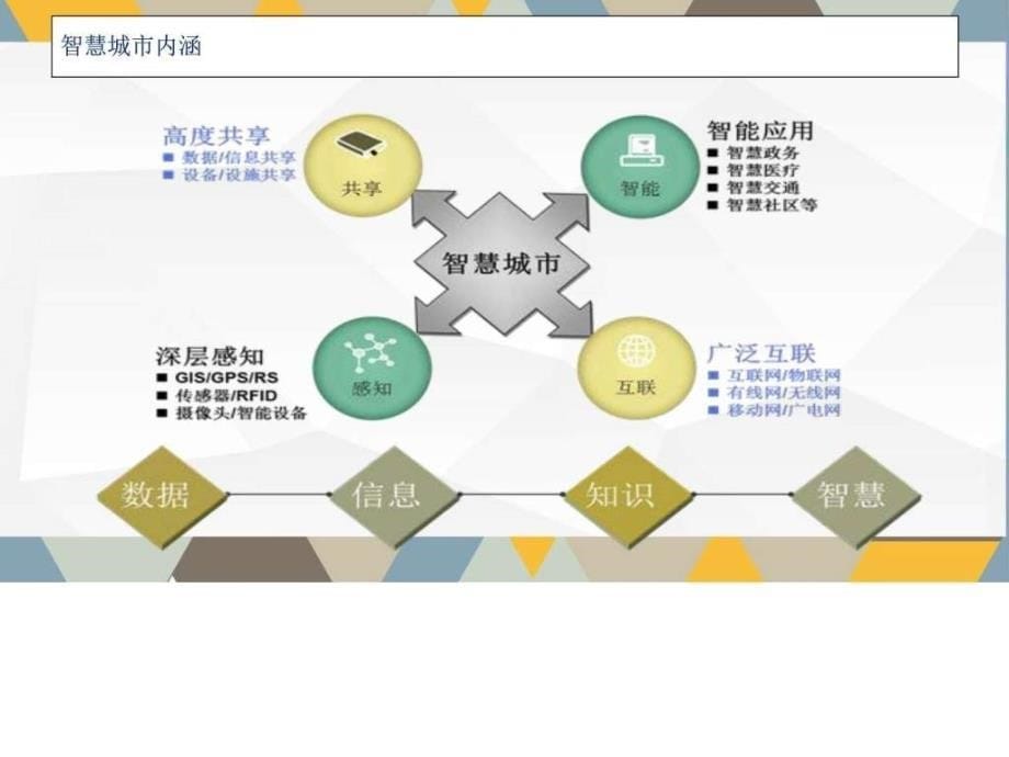 2017年最新智慧城市整体运营规划解决完整版及ppt课件_第5页