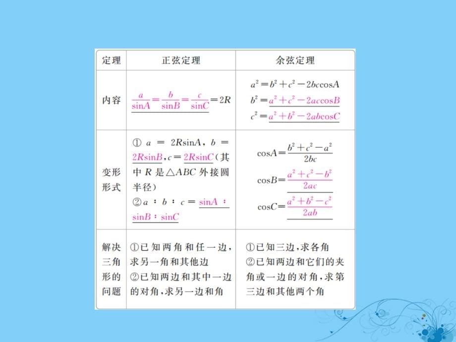 2019版高考数学一轮复习第3章三角函数解三角形3.6正弦定理和余弦定理课件理_第5页