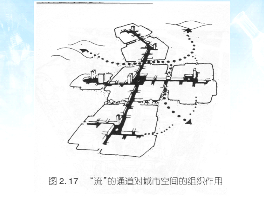 城市地理学第1-4章_第3页