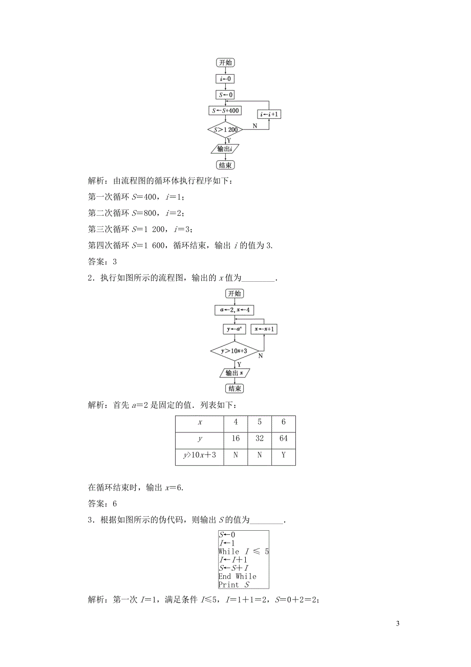 江苏专版2019版高考数学一轮复习第十章算法初步复数推理与证明课时跟踪检测四十六算法初步文201805284213_第3页