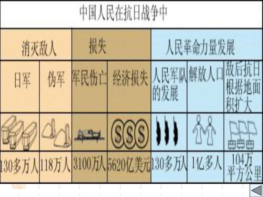 世界反法西斯战争胜利的影响2011版ppt课件_第5页