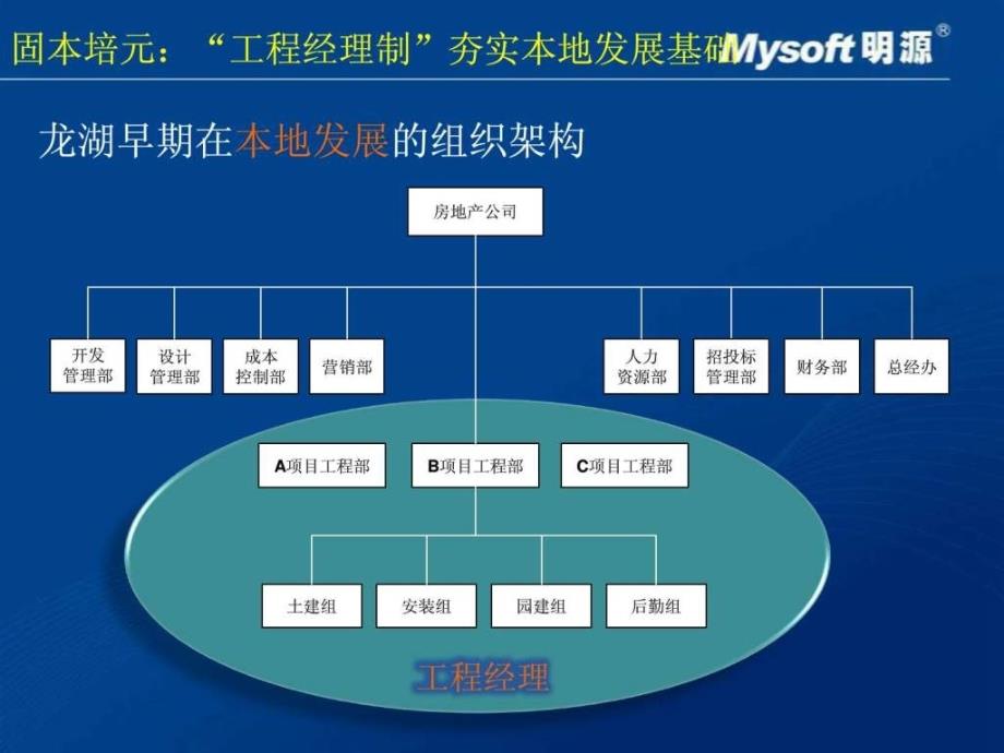 龙湖地产项目运营管理体系专题研究47ppt_第4页