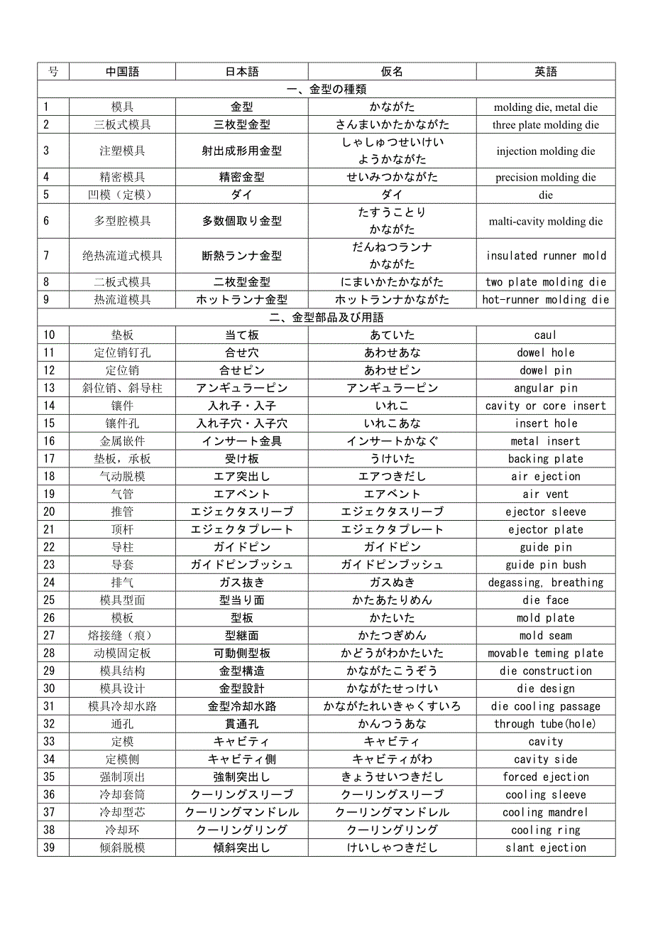 金型関连用语_第1页