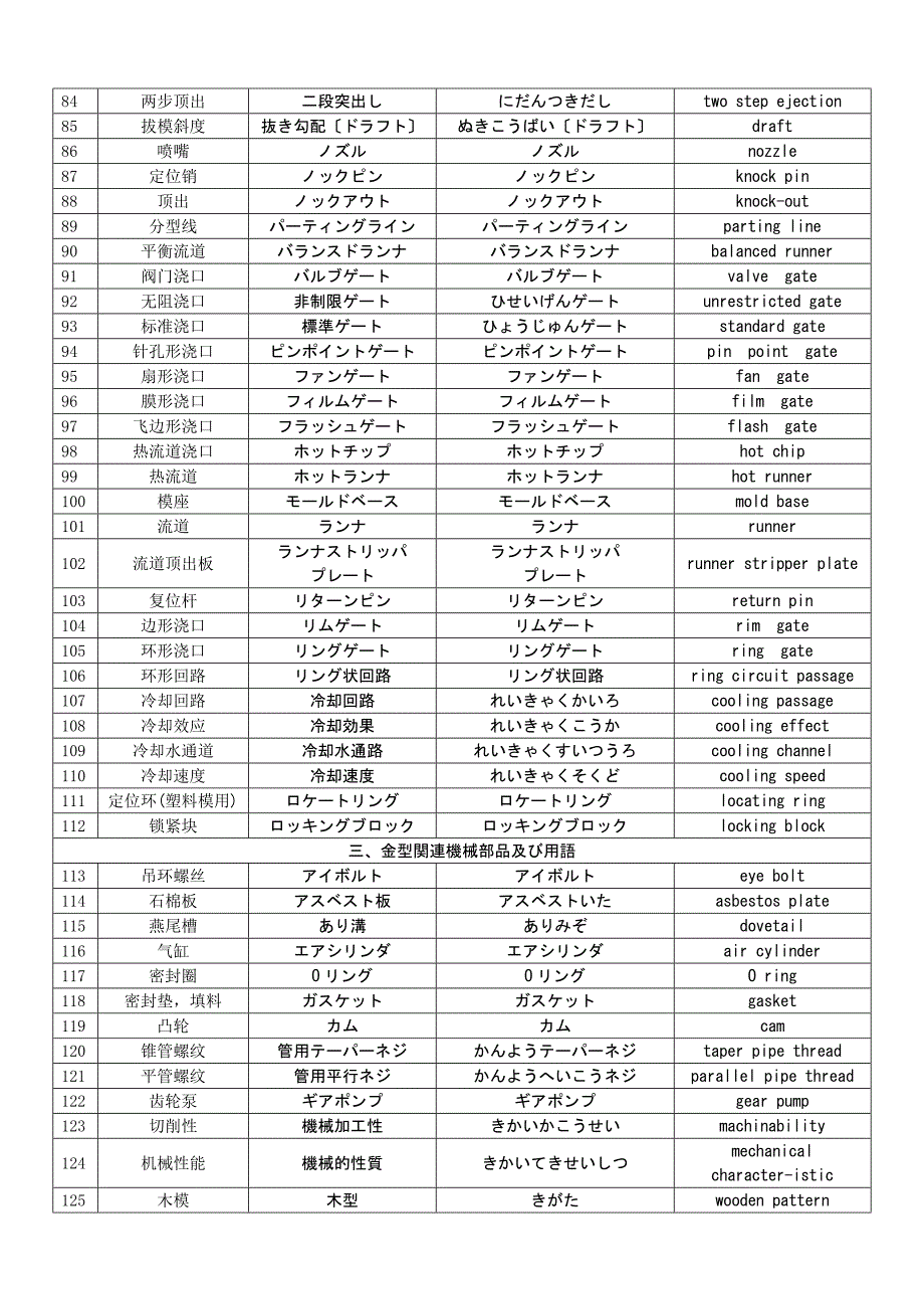 金型関连用语_第3页