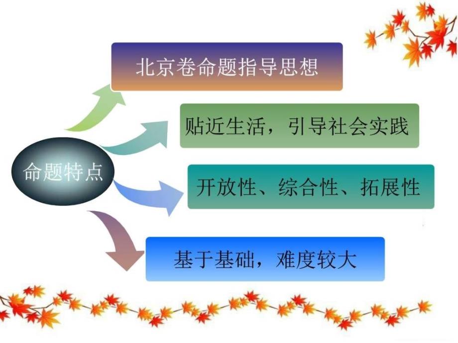 2016高考命题特点及学科教学应对建议政治陈ppt课件_第2页