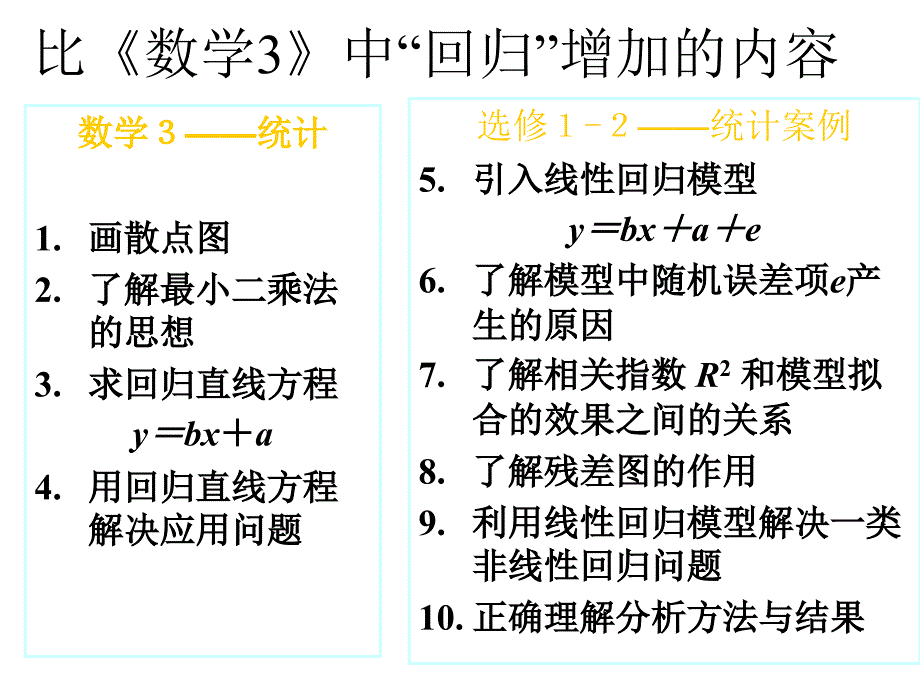 回归分析的基本思想及初步方法3_第2页