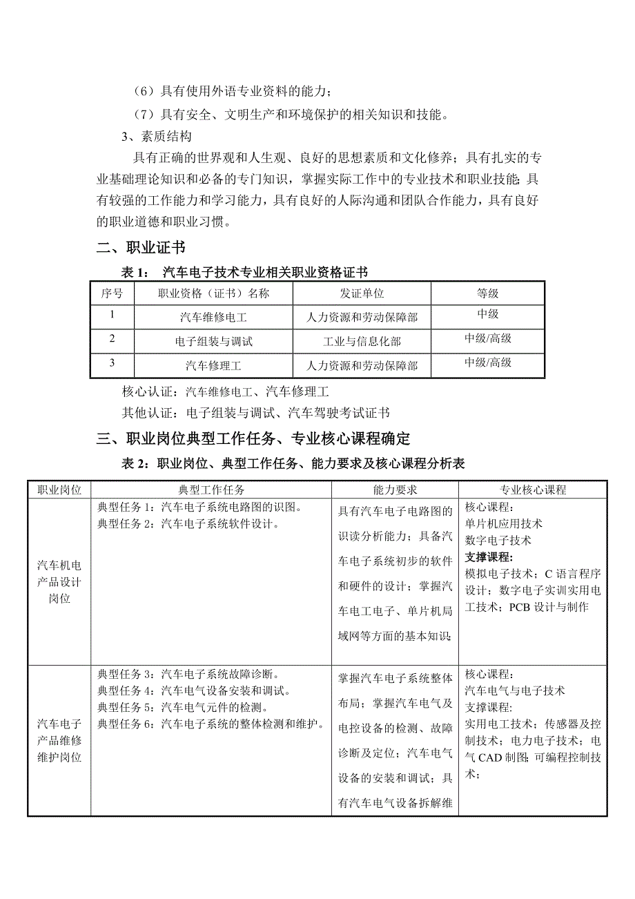 汽车电子技术人才培养方案_第2页