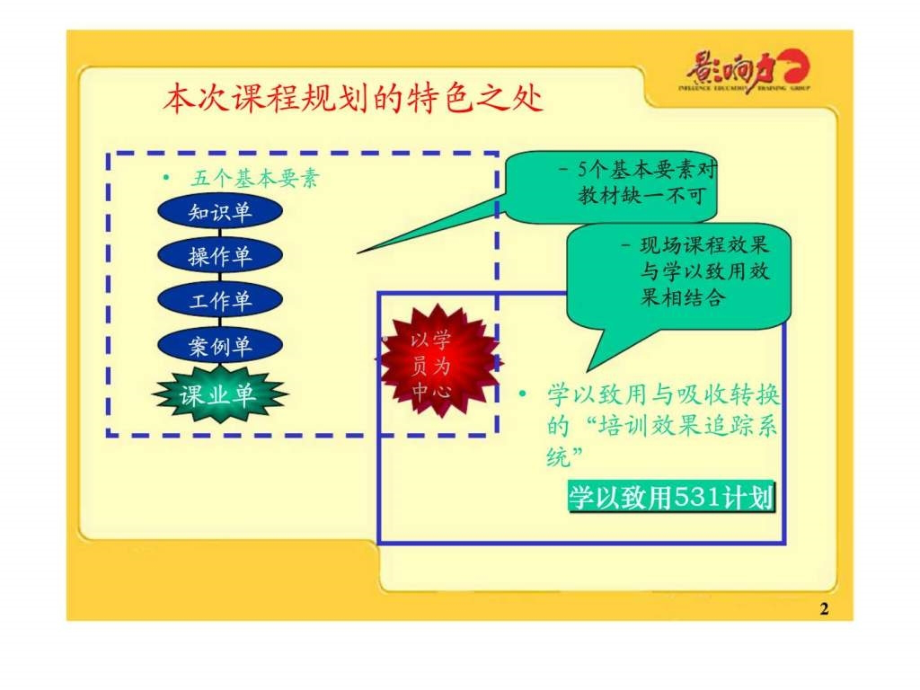 度绩效管理_1ppt课件_第2页