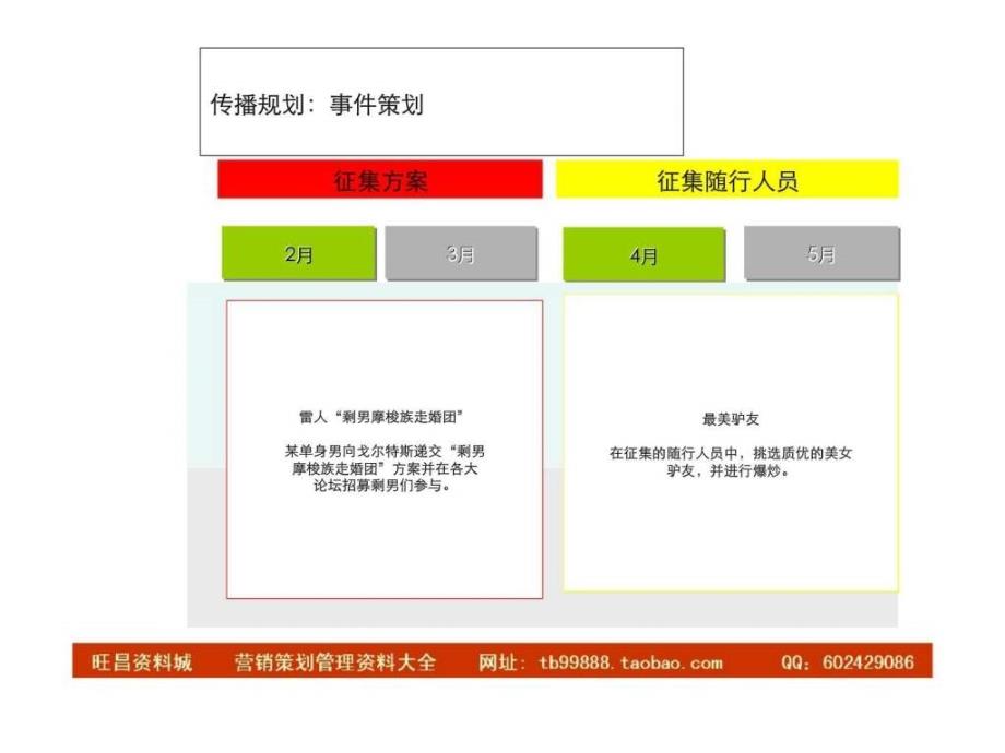 2010戈尔特斯户外梦想实现传播规划方案ppt课件_第4页