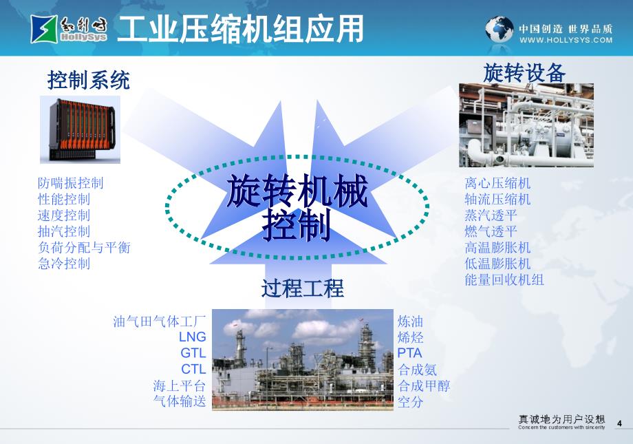 压缩机控制技术介绍_第4页