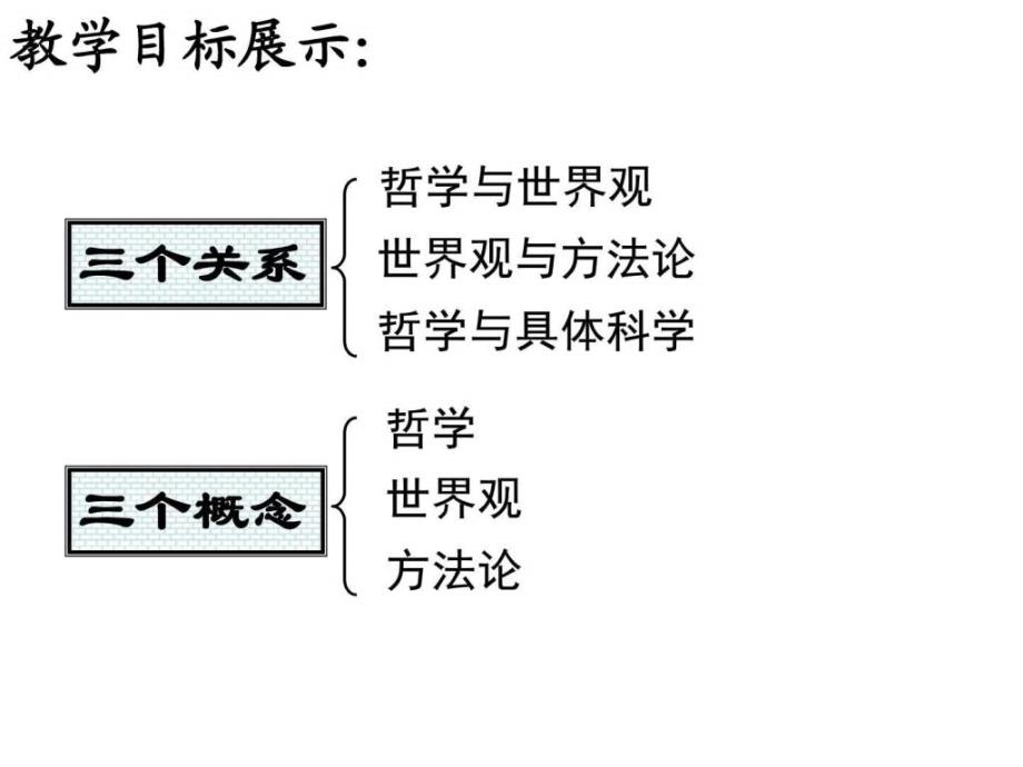 关于世界观的学说ppt_第2页