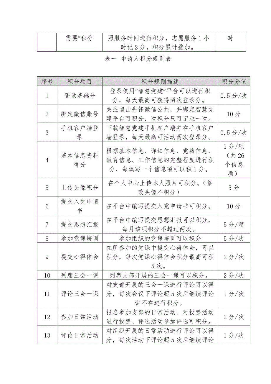 南山区智慧党建平台积分规则_第3页