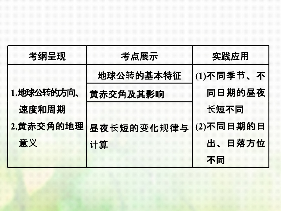 2019版高考地理一轮复习第二部分第一章宇宙中的地球第三讲地球的公转(一)——黄赤交角和昼夜长短的变化实用课件_第2页