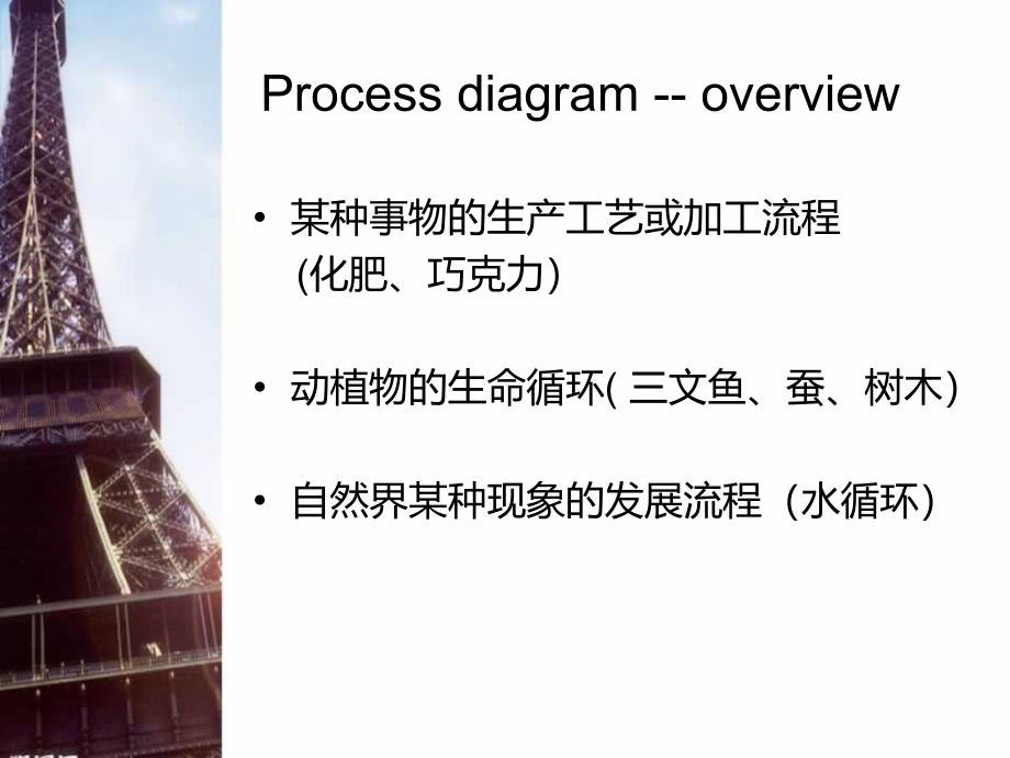 雅思培训课件(processdigrammaps)_第4页