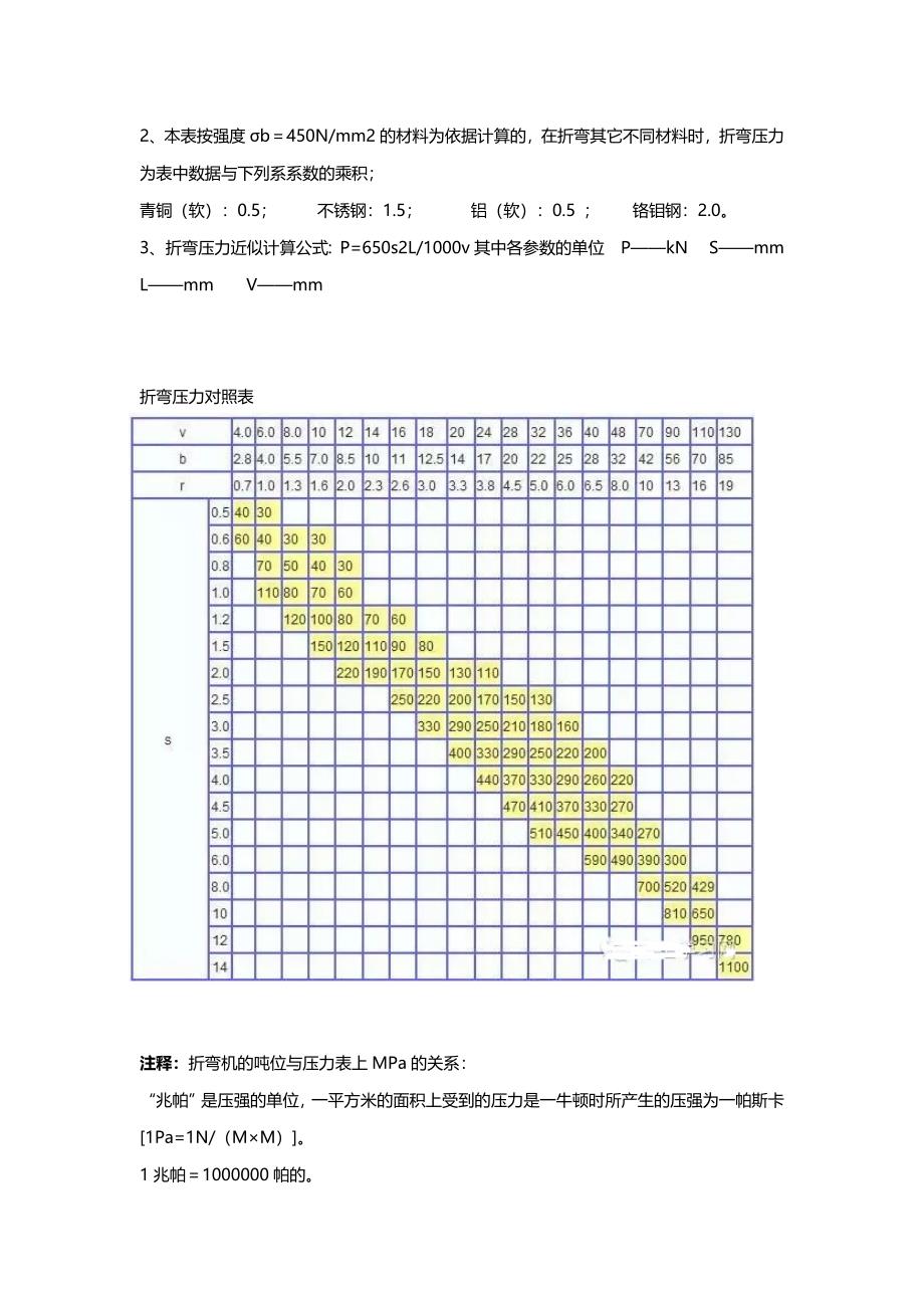 钣金折弯机工作吨位的计算【详述】_第2页