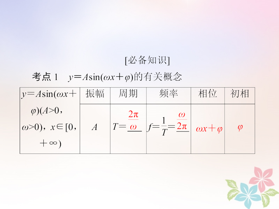 2019版高考数学一轮复习第3章三角函数、解三角形第4讲函数y＝asin(ωx＋φ)的图象及应用课件_第4页