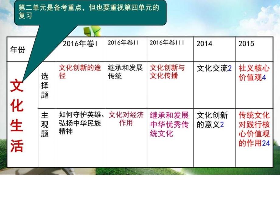 2016年高考政治全国卷讲解评析ppt课件_第4页