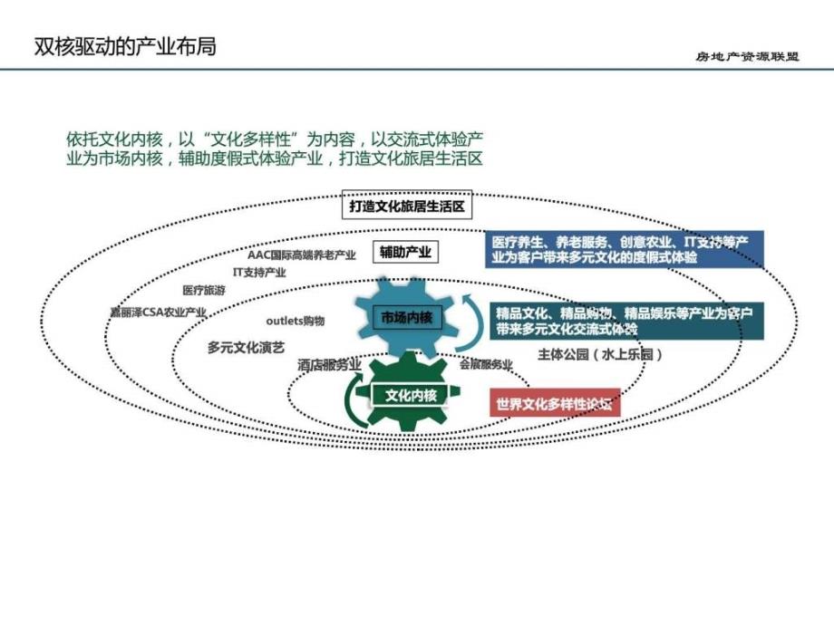 2014年房地产基金的运行模式和创新ppt课件_第4页