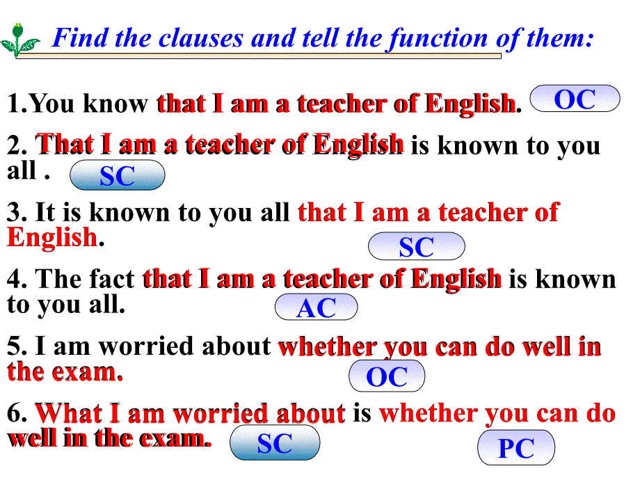 高一英语language课件_第3页