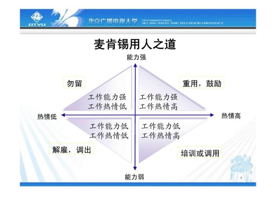 人力资源管理第四章人力资源招聘ppt课件_第4页