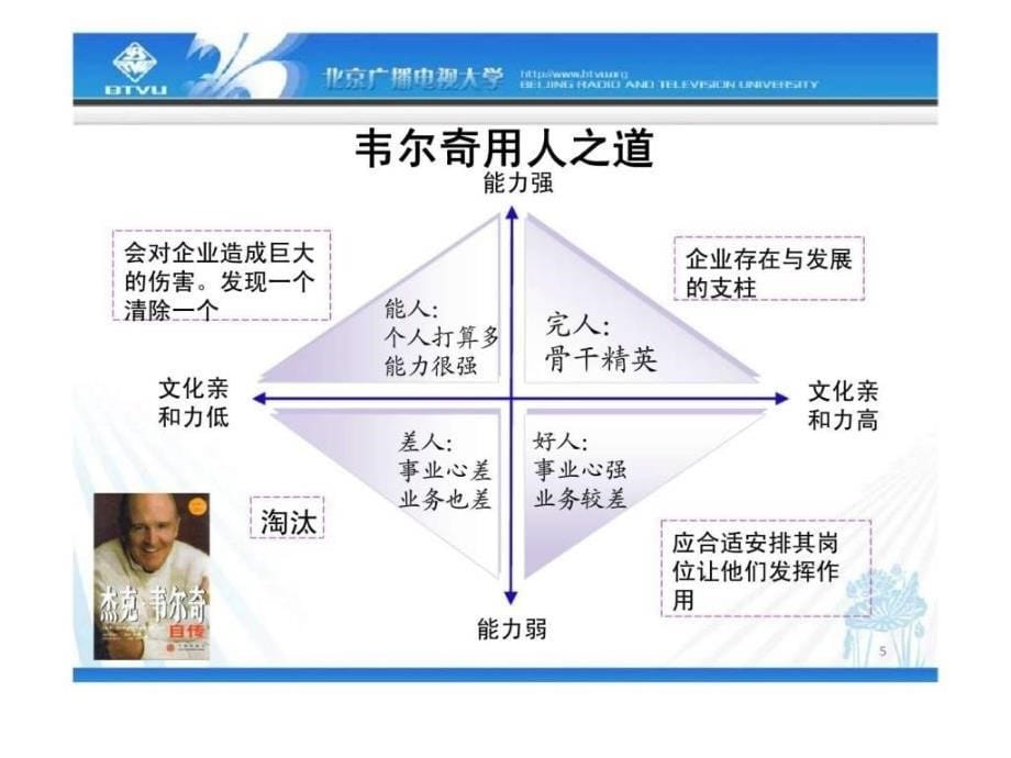 人力资源管理第四章人力资源招聘ppt课件_第5页