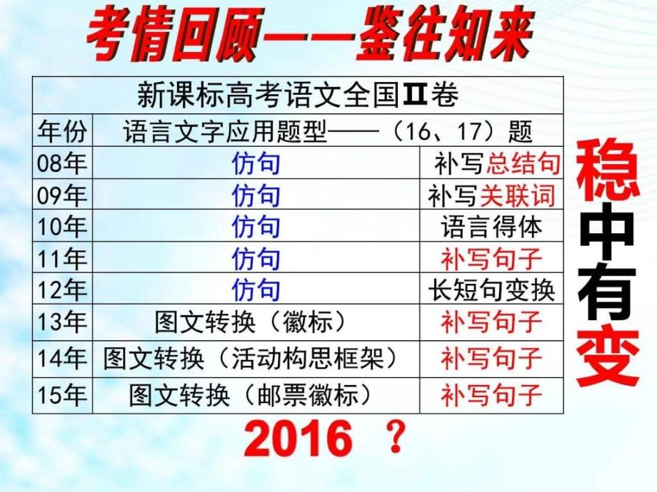 2016高考语文专题复习高考语文补写句子（最全面的）ppt课件_第2页