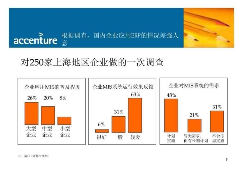 埃森哲erp与企业经营管理ppt课件_第5页