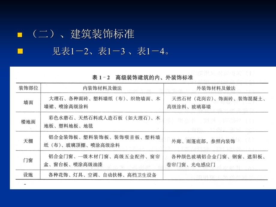 装饰装修工程预算课件_第5页