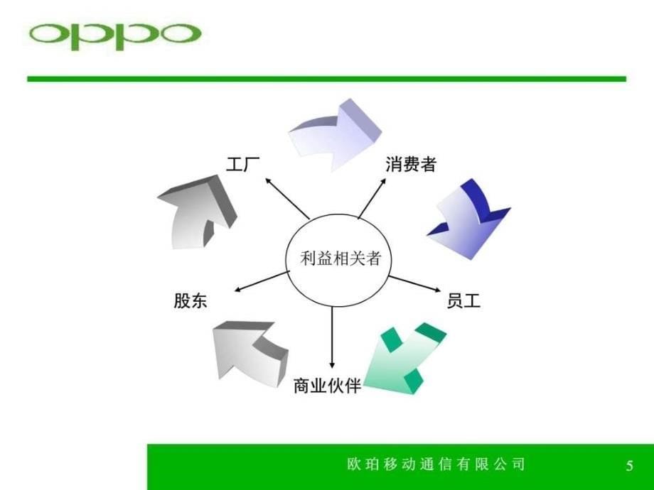 《oppo企业文化培训篇》ppt课件_第5页