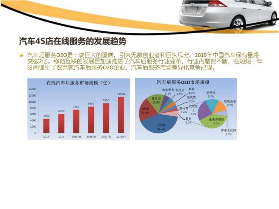 2016年汽车行业app开发运营解决方案ppt课件_第3页