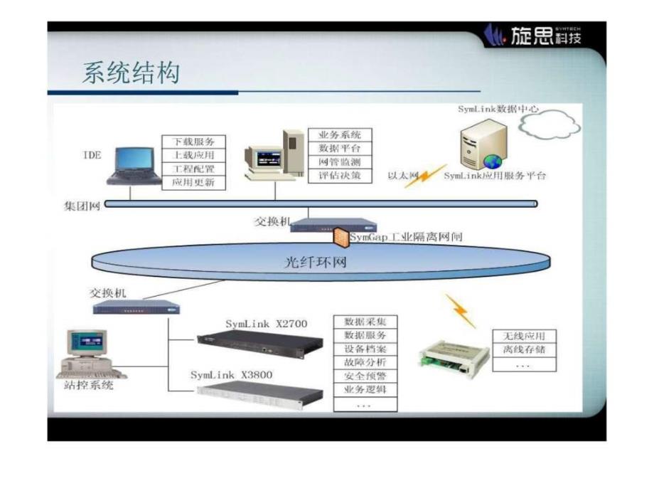 协议网关能源化工工程科技专业资料ppt课件_第3页