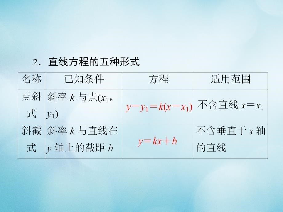 2019版高考数学一轮复习第8章平面解析几何8.1直线的倾斜角、斜率与直线的方程课件文_第5页