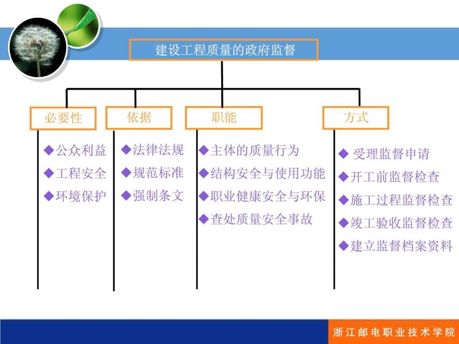 基本知识（目标控制讲稿）（2）ppt课件_第4页