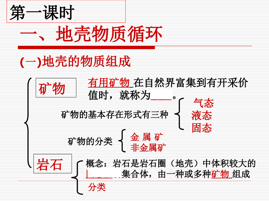 湘教高中地理必修一第二单元复习课件_第3页