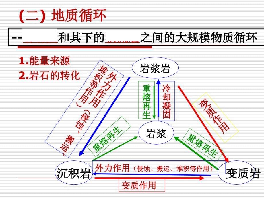 湘教高中地理必修一第二单元复习课件_第5页